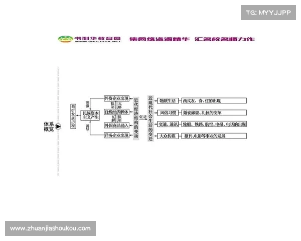 高尔夫球场的历史发展与现代技术革新对运动表现的影响分析 高尔夫球场的历史发展与现代技术革新对运动表现的影响分析